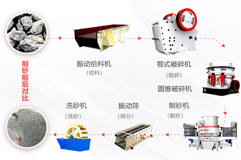 制砂工藝流程 制砂工藝流程