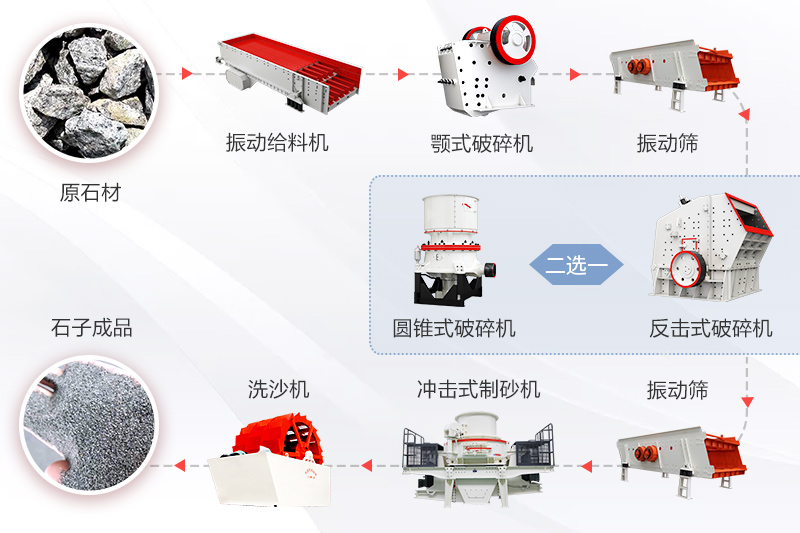 機制砂工藝流程圖 機制砂工藝流程圖