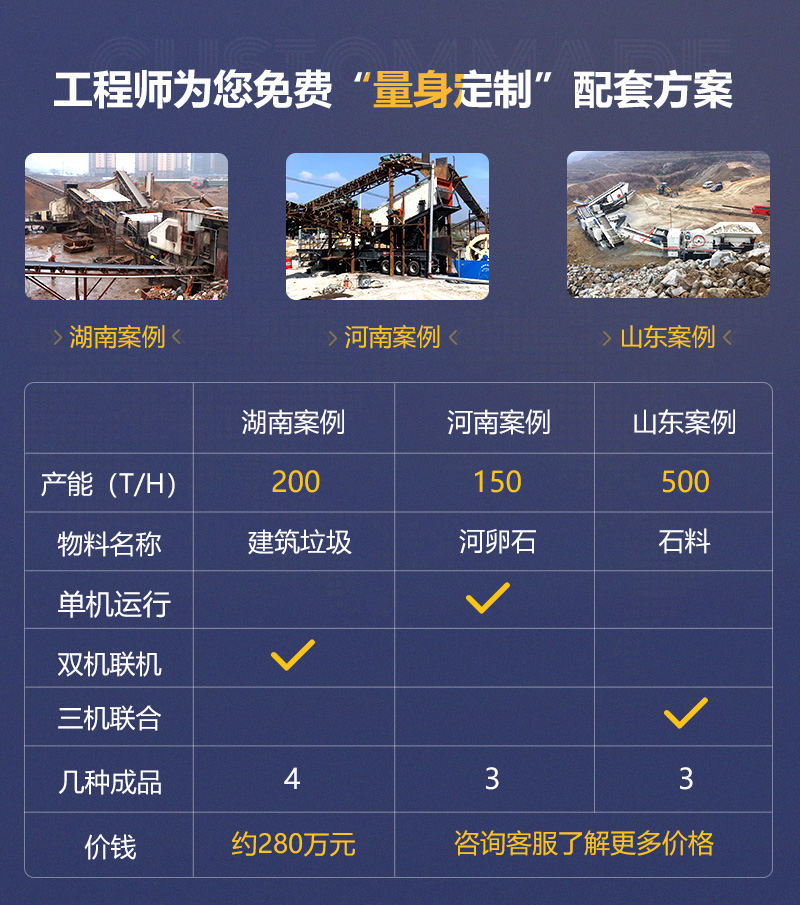 客戶案例遍及160多萬個國家和地區,可就近參觀 客戶案例遍及160多萬個國家和地區,可就近參觀