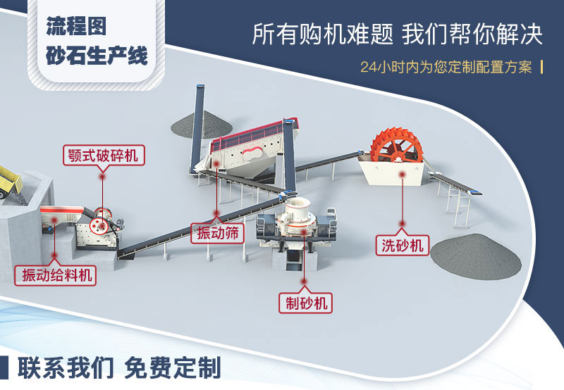 河卵石制砂流程圖 河卵石制砂流程圖