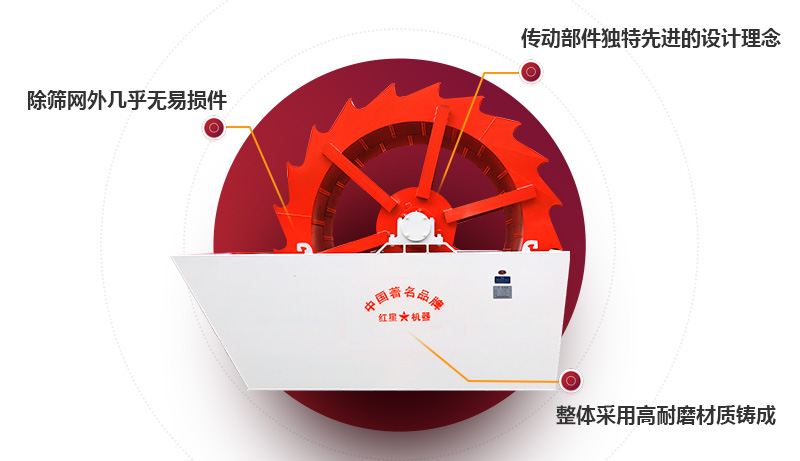 洗砂設備亮點 洗砂設備亮點