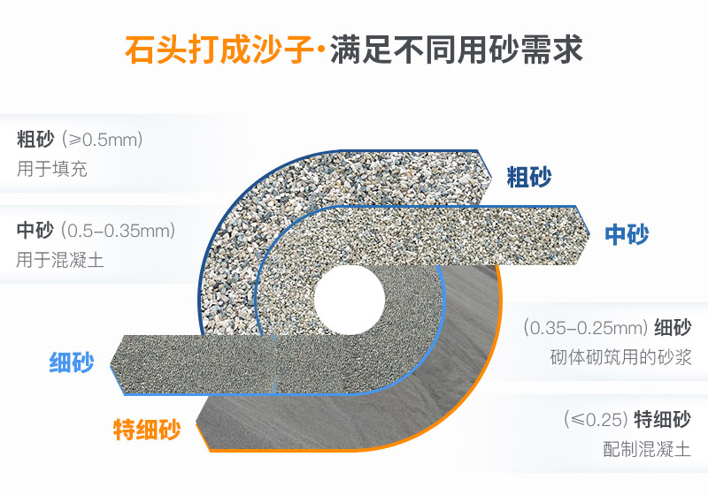 石頭打成沙子成品展示 石頭打成沙子成品展示