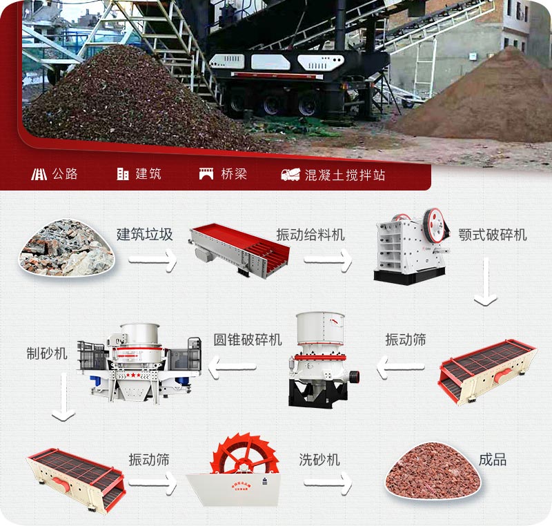 建筑垃圾處理流程與配置 建筑垃圾處理流程與配置