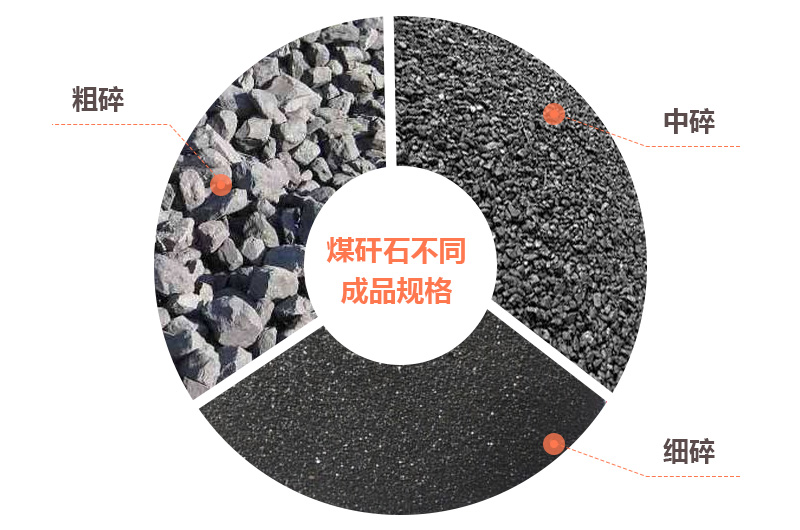 煤矸石粉碎后不同規格成品 煤矸石粉碎后不同規格成品