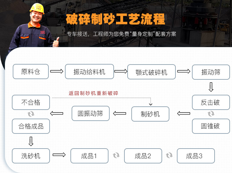 常見的破碎制砂工藝流程 常見的破碎制砂工藝流程