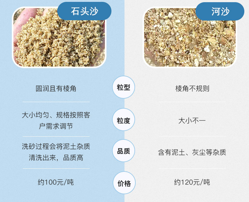 石頭沙與河沙哪個好 石頭沙與河沙哪個好
