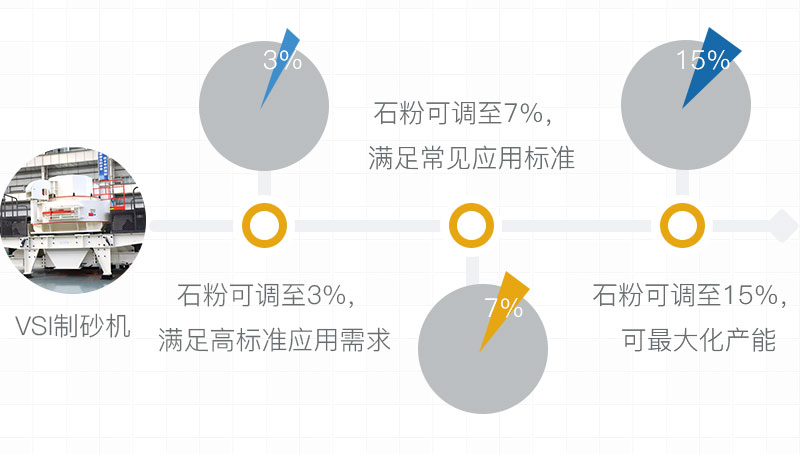 制沙標(biāo)準(zhǔn)要求 制沙標(biāo)準(zhǔn)要求