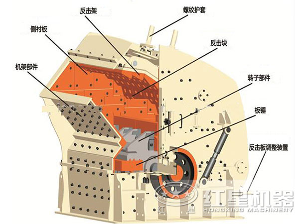 反擊式破碎機(jī)內(nèi)部結(jié)構(gòu) 反擊式破碎機(jī)內(nèi)部結(jié)構(gòu)