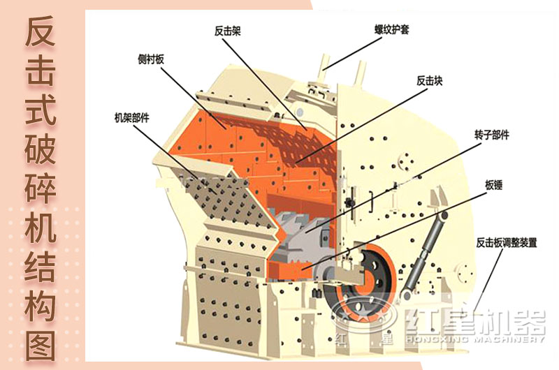 砂石料反擊式破碎機結(jié)構(gòu) 砂石料反擊式破碎機結(jié)構(gòu)