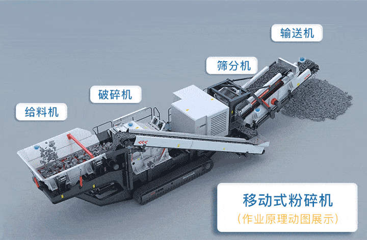 移動式粉碎機工作原理 移動式粉碎機工作原理