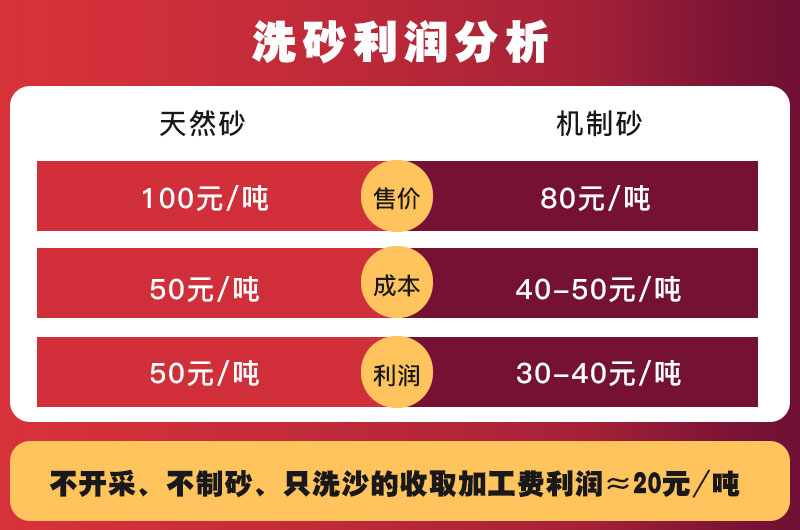 利潤(rùn)分析 利潤(rùn)分析