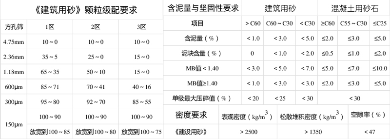 建筑用砂要求 建筑用砂要求