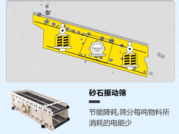 振動篩工作原理 振動篩工作原理