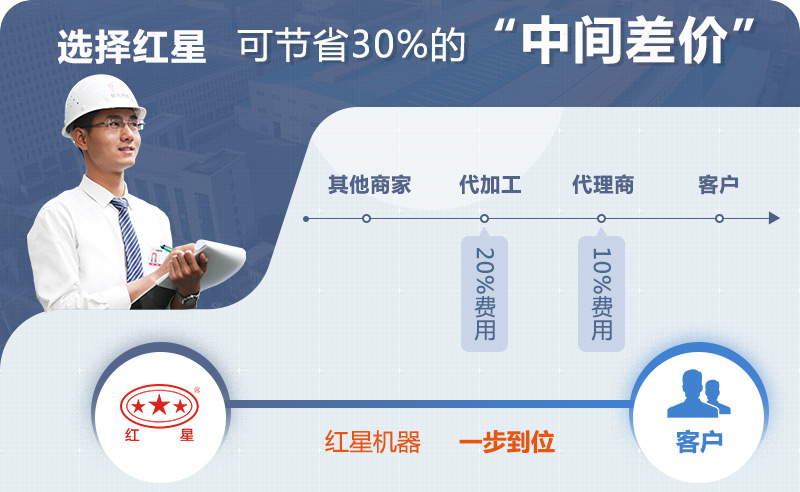 紅星廠家 紅星廠家