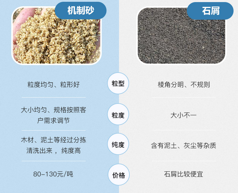 石屑與機制砂的區別 石屑與機制砂的區別