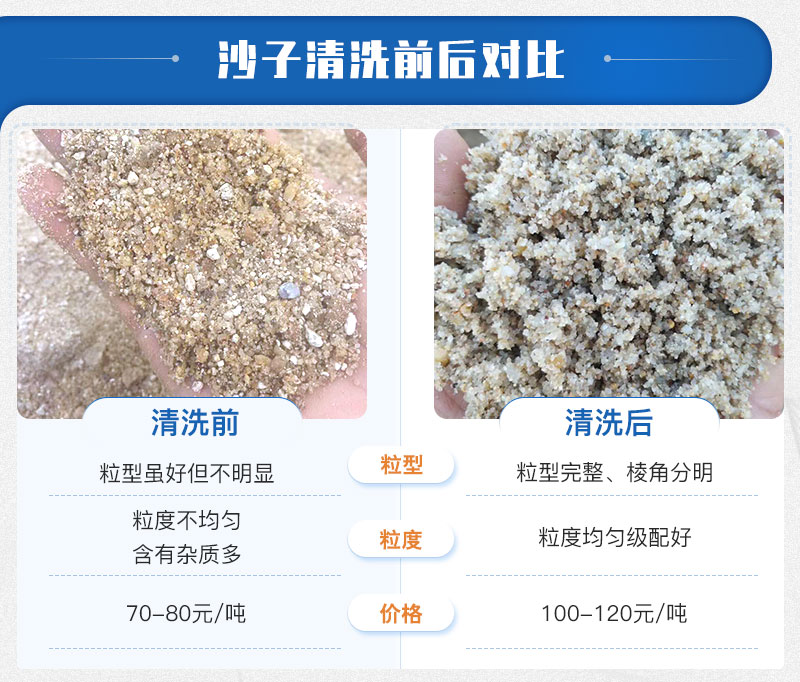 沙子清洗前后對比 沙子清洗前后對比