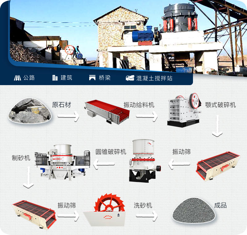 制砂生產(chǎn)線 制砂生產(chǎn)線