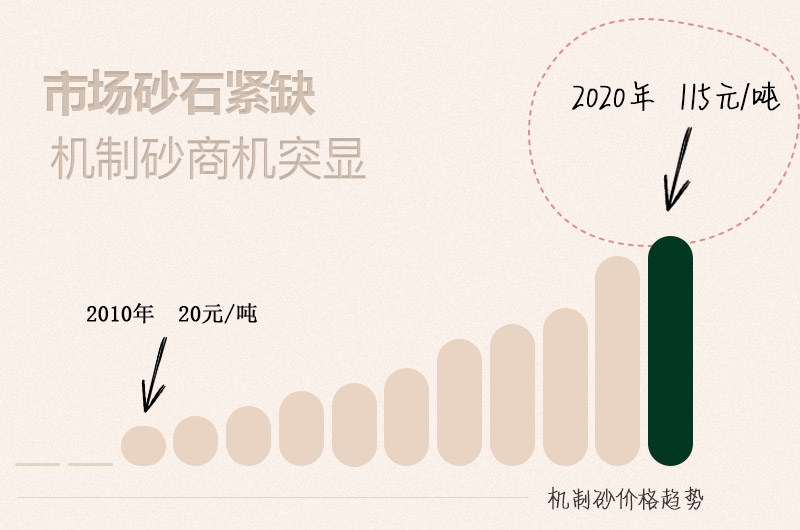 機制砂前景 機制砂前景