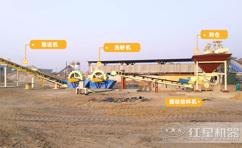 只洗沙的生產線 只洗沙的生產線