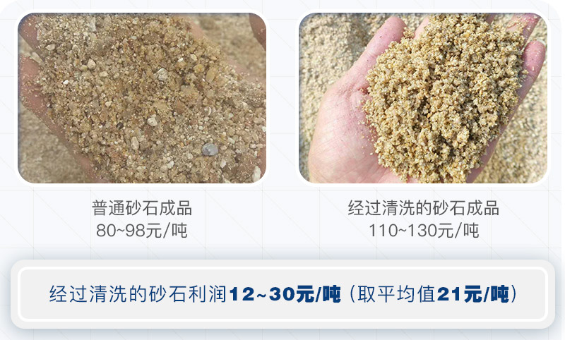 砂子清洗前后價格對比 砂子清洗前后價格對比