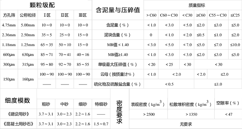 混凝土用砂石要求 混凝土用砂石要求