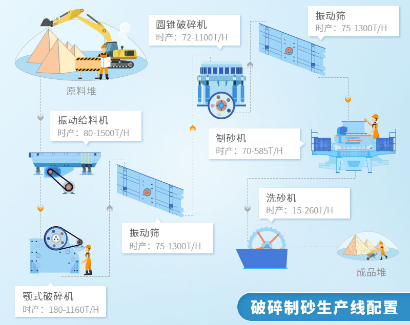 破碎制砂流程 破碎制砂流程