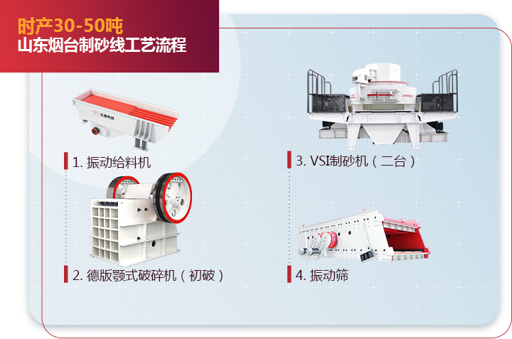 山東煙臺制砂機生產線流程圖 山東煙臺制砂機生產線流程圖