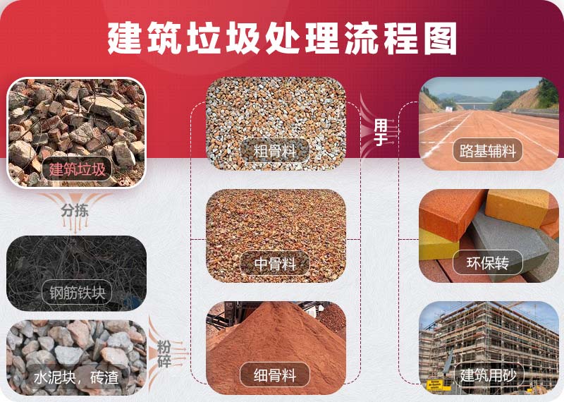 建筑垃圾處理流程 建筑垃圾處理流程