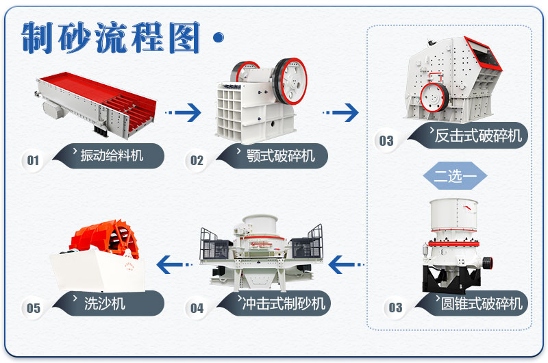 制砂機流程圖 制砂機流程圖