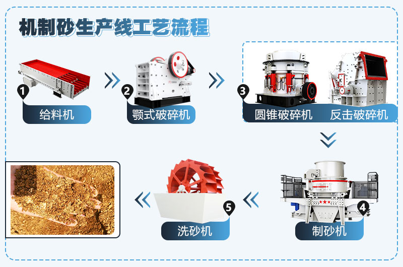 工藝流程圖 工藝流程圖