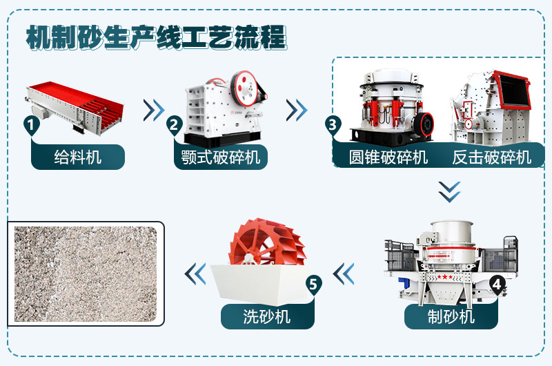 流程圖 流程圖