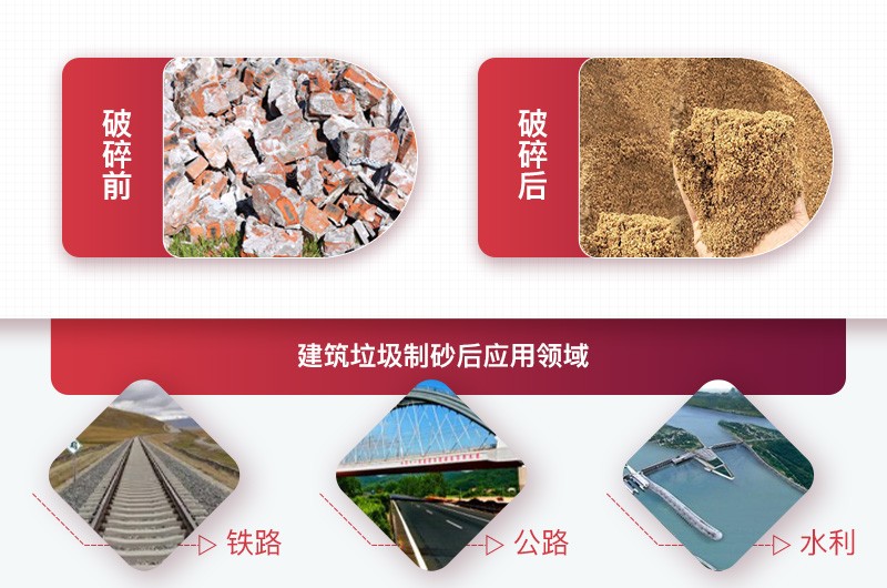建筑垃圾應用領域 建筑垃圾應用領域