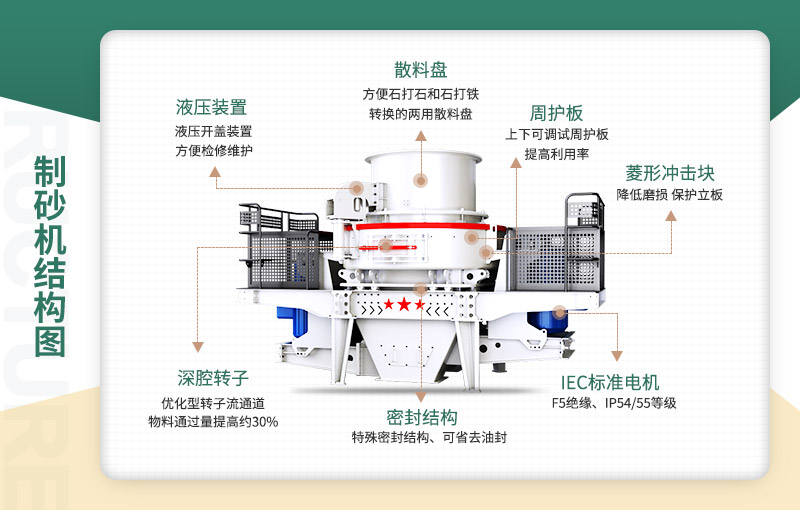 沖擊式破碎機結構 沖擊式破碎機結構