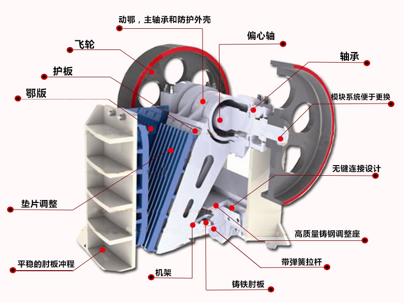 方解石破碎機結構 方解石破碎機結構