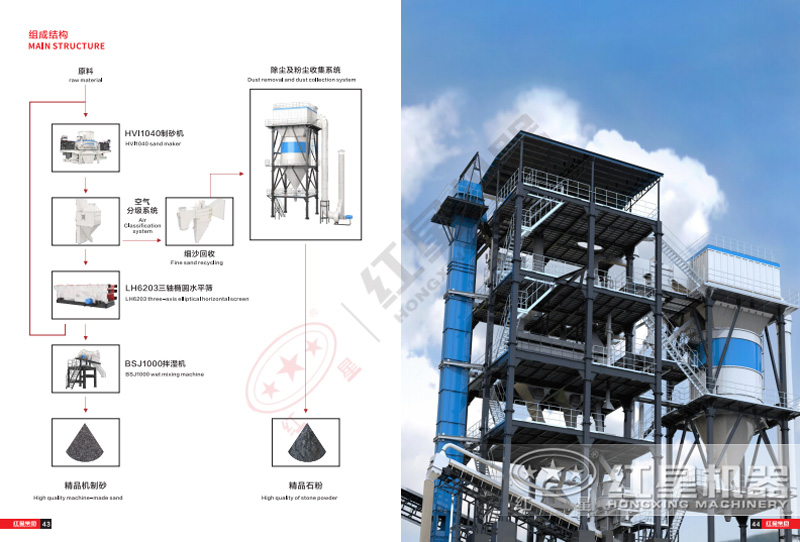 塔樓式干法制砂機結構 塔樓式干法制砂機結構