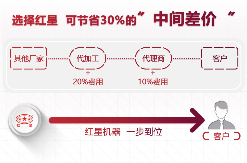 紅星直銷報價更優惠 紅星直銷報價更優惠