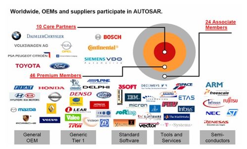 cc1310如何選擇合適的軟件開發(fā)包和協(xié)議棧