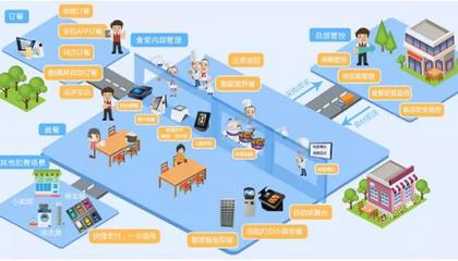 團(tuán)餐1.0~團(tuán)餐2.0 驚艷了誰的時(shí)光