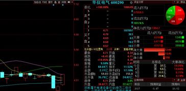 金股預測晚間版 天齊鋰業(yè)等3股后市上漲概率超70