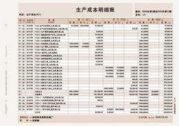 金蝶軟件配套產(chǎn)品 賬頁 金蝶軟件 萬州軟件 萬州科技 萬州軟件開發(fā) 萬州軟件銷售公司 重慶零點科技萬州金蝶軟件 產(chǎn)品分類