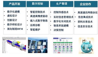 中機(jī)機(jī)器人引領(lǐng)智能制造