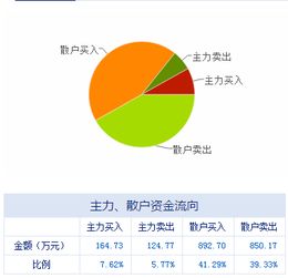 技術(shù)推廣服務(wù)板塊迎利好，上市公司盤前動態(tài)一覽（05.05）